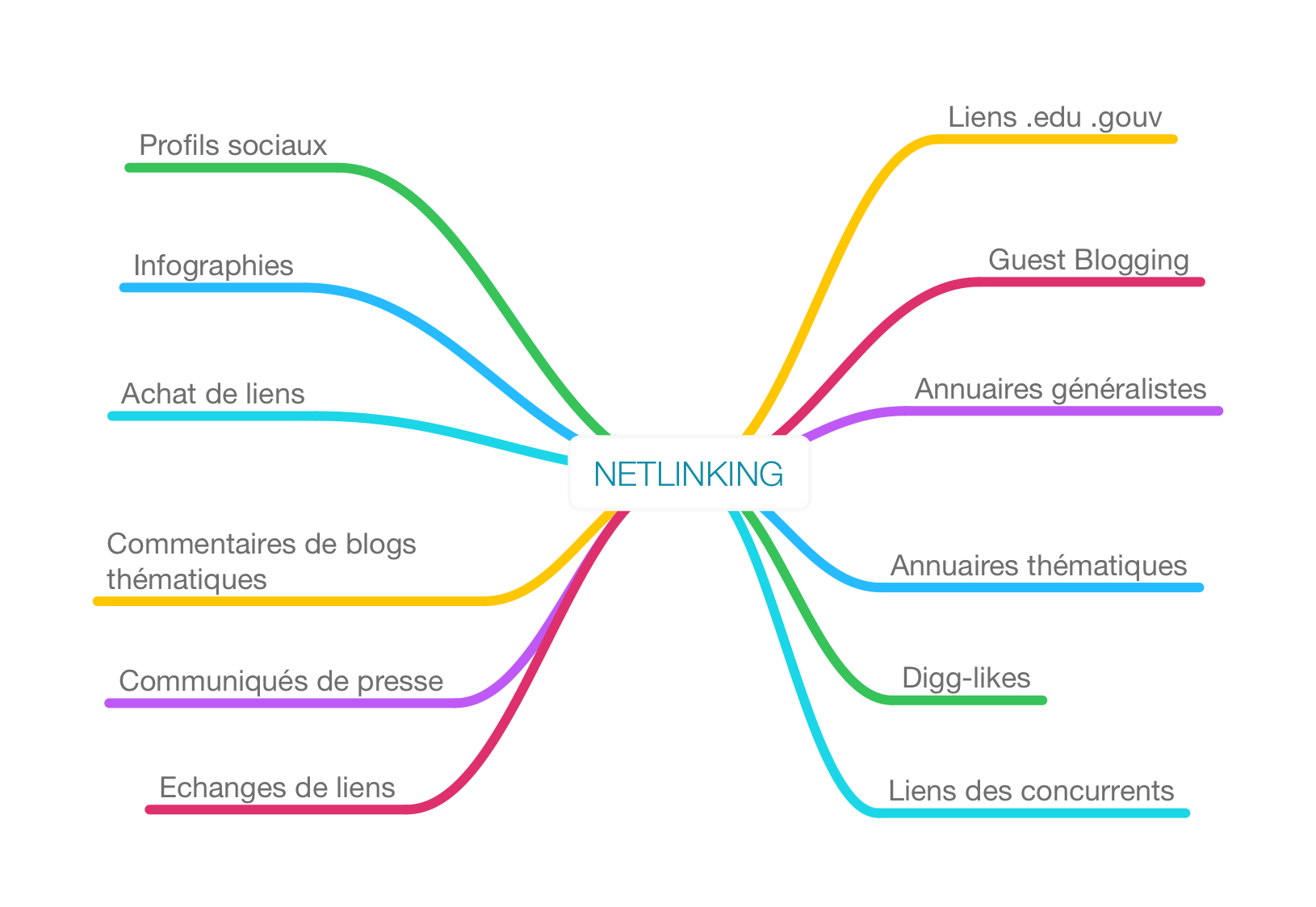 creation de liens netlinking